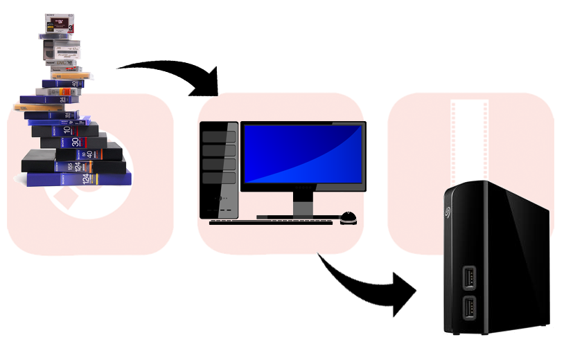 archiving process